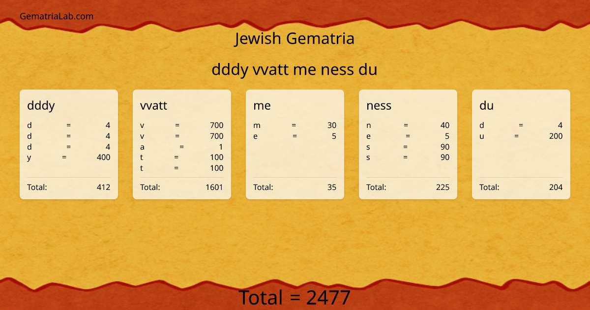 dddy vvatt me ness du in jewish Gematria